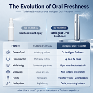Luxsmile Electro Air Fresh, Spray Bucal Electrónico Antibacterial, Probiótico, Portátil, Refrescante para el Aliento, Elimina el Mal Olor - Product Image 3