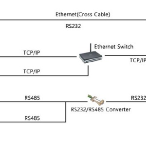 ZKT Cloud Server Software Biometric Time Recording Fingerprint Time Attendance System - Product Image 6