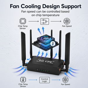 เราเตอร์ Dual <span class=keywords><strong>SIM</strong></span> 5G/4G WiFi 6 พร้อมช่องใส่การ์ด TF รองรับ OpenWrt แบบ Dual Band Wireless CPE รองรับซิมคู่และ ESIM สำหรับการแชร์ไฟล์ ใช้งานในบ้านและยานพาหนะ - Product Image 5