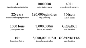 Polyester/viscose 65/35 Tissus teints Wid Polyester Tr Tissu Polyester <span class=keywords><strong>Cryon</strong></span> Viscose Tissu - Product Image 6