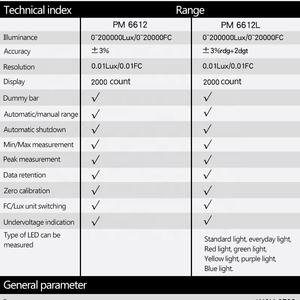 PM6612L портативный измеритель яркости портативный тестер интенсивности света - Product Image 5