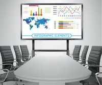 All In One Meeting Panel, Digital Interactive Board