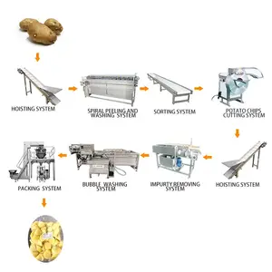 Dây Chuyền Chế Biến Tinh Bột Sắn/Máy Chế Biến Bột Sắn Sắn/Máy Chế Biến Bột Sắn