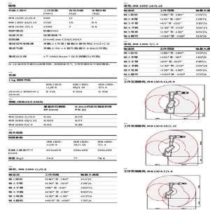IRB1300-11/0.9 หุ่นยนต์อุตสาหกรรม PLC & มอเตอร์เกียร์บ็อกซ์ & ระบบขับเคลื่อนด้วยไฟฟ้า รับน้ำหนักได้ 11 กก. ระยะการทำงาน 900 มม. - Product Image 5