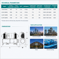 Hisense Wasserkühler mit Magnetlagerung, Zentrifugal 100-500RT, Ölfrei, Energiesparend, 380V/3N~/50Hz, 110~450kW, R134a für Gewerbliche Anwendungen