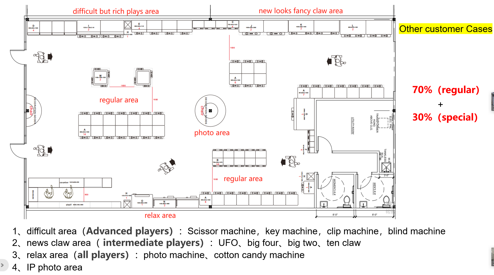 Diseño de Interiores tienda de regalos personalizados