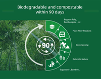 Couverts jetables écologiques et compostables en bagasse, couteau, fourchette et cuillère de 7 pouces pour les fêtes