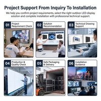 Pantalla LED para Interiores P2 1920x640mm, Unidades Múltiples para Empalmar, para Publicidad en Terminales de Aeropuertos y Proyectos de Información al Pasajero