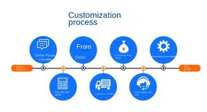 Baopin เครื่องทดสอบความสามารถในการกรองทดลองสำหรับพลาสติกและวัสดุพอลิเมอร์พร้อมการควบคุม PLC และความแม่นยำสูงรับประกัน1ปี - Product Image 5