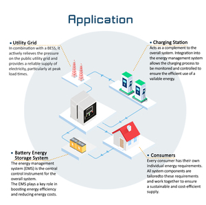 Tủ điều khiển năng lượng pin thông minh renepoly với biến tần lai cho hệ thống lưu trữ năng lượng mặt trời - Product Image 4