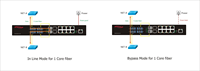 Commutateur de réseau géré L3 Commutateur Ethernet de dérivation à fibre optique 24G 8x1G RJ45 4x1G Ports SFP POE SNMP QoS Utilisation industrielle