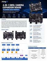 Carte de développement NVIDIA GMSL 16 canaux avec prise en charge Linux pour Nvidia Jetson AGX Orin