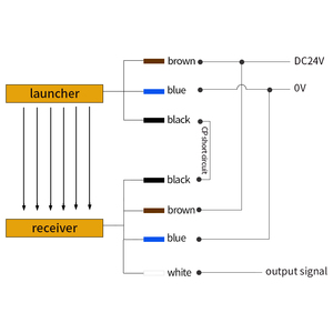 आउटडोर प्रेरण झंझरी प्रकाश पर्दा सेंसर विकिरण डिटेक्टर इलेक्ट्रॉनिक बाड़ निविड़ अंधकार विरोधी चोरी अलार्म अवरक्त - Product Image 5