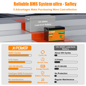 Chúng tôi Chứng Khoán LiFePO4 pin 12V 50/100/125/200AH chu kỳ sâu được xây dựng trong BMS 5 năm tuổi thọ RV/năng lượng mặt trời bảng điều khiển/trolling động cơ/Cắm trại - Product Image 3