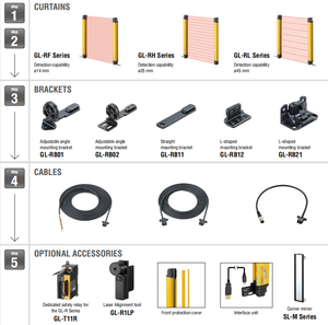 New Original GL-R175F GL-R191F <b>Finger</b> Safety <b>Light</b> Curtain Infrared Safety Barrier - Product Image 6