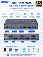 Commutateur KVM Hardrock 8K DP 2x2 double moniteur USB 3.0 Transmission vidéo Plug-and-Play Partage PC Gaming Bureau à domicile FCC CE