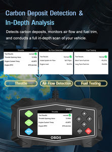 Outil de diagnostic OBD2 V529 avec analyse complète du système, connectivité logicielle <span class=keywords><strong>PC</strong></span> et couverture de véhicules étendue - Product Image 4