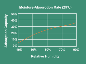 Fábrica al por mayor 25kg partículas de caucho de silicona transparente, no tóxico y libre de contaminación, con certificados de prueba correspondientes - Product Image 5