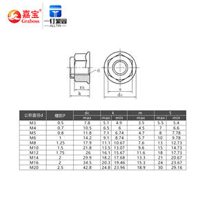 Tuerca decorativa de aluminio, M3, M4, M5, M6, M8, de nailon, tuerca de inserción hexagonal, tuerca de bloqueo automático, accesorios para reproductor - Product Image 5
