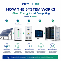 Centre de données IA modulaire avec stockage de batteries solaires et énergie intelligente