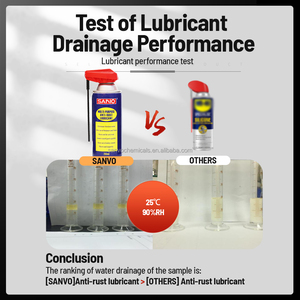 SANVO 100ml/400ml/350ml lubricante antioxidante removedor de óxido Spray Industrial <span class=keywords><strong>Aerosol</strong></span> para automóviles y vehículos fabricados eficientemente - Product Image 3