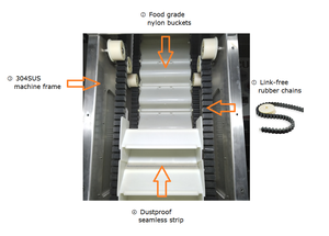 Lấy đi công nghiệp Z băng tải máy tùy chỉnh 304 Z Loại xô thang máy chuỗi giá cho thực phẩm đậu phộng - Product Image 4