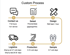 Sandalias Personalizadas, Chanclas, Pantuflas, Sandalias <span class=keywords><strong>de</strong></span> Mujer con Logotipo Personalizado, Pantuflas Deslizantes, <span class=keywords><strong>Zapatos</strong></span> Femeninos - Product Image 6