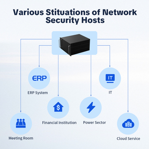 Tường lửa thiết bị máy chủ tường lửa máy tính Rack máy chủ Rugged máy chủ di động cho ngành công nghiệp, đám mây trung tâm dịch vụ - Product Image 6