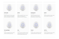 WIFI 7 Point d'accès Ubiquiti Networks UniFi U7 Pro Max
