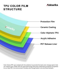 <span class=keywords><strong>Film</strong></span> auto-cicatrisant coloré Ppf Pvc Pet protecteur vinyle Wrap Super mat venin vert pour carrosserie de voiture - Product Image 6