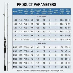 Caña de Pescar Premium de Fibra de Carbono FUJI de 5 Piezas, Ligera, para Pesca en Alta Mar, Spinning, Jigging, Agua Salada - Product Image 6