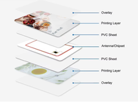 Luxuriöse Maßgefertigte RFID PVC Visitenkarte mit Spot-UV-Veredelung |   Großhandel Matte Visitenkarten |   Heißpräge-Mitgliedskarte mit NFC