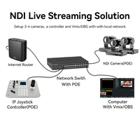 Sistema Profesional de Transmisión en Vivo 4K con Zoom 12X, Seguimiento Automático por IA, Cámara PTZ NDI POE 4K con Controlador de Joystick para Grandes Eventos