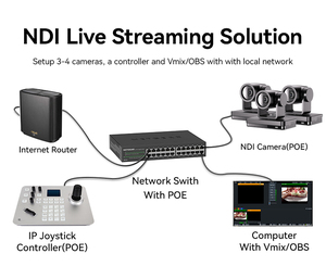 Sistema Profissional de Transmissão ao Vivo 4K com Zoom 12X, Câmera PTZ NDI POE com Rastreamento Automático por IA e Controle por Joystick para Grandes Eventos - Product Image 6
