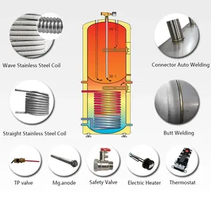 Sst adicionar bomba de calor para tanque de água quente existente, cilindro de armazenamento de bomba de calor, aquecedores de água