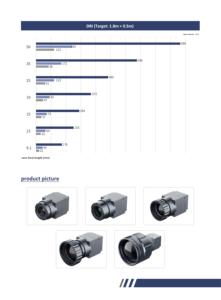 Cámara UCC3 con Movimiento UCC3 para Drones FPV, Autos y Barcos, 640x512/384x288 Píxeles, Distancia Focal Opcional de 12m, Detector Tipo VOx, 50Hz - Product Image 6