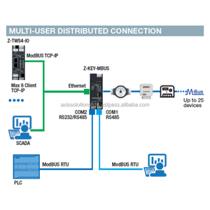 Passerelle de conversion de protocole R-KEY-MBUS Modbus RTU TCP/IP MBus, Ethernet industriel, 25 appareils, rail DIN, certifiée CE, haute qualité - Product Image 4