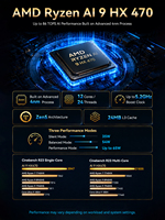 Desktop AMD AI 9 HX470 Mini Host Workstation Mini PC 12-core 24-thread Gaming Computer PC 64GB LPDDR5 1TB SSD with WIFI7