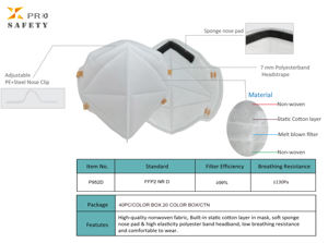 Penjualan Langsung Pabrik Masker <span class=keywords><strong>Anti</strong></span> Debu FFP2 NR D Setengah Wajah Sekali Pakai Bahan <span class=keywords><strong>Nonwoven</strong></span> - Product Image 6