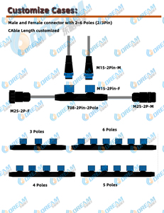 Câble Répartiteur de Puissance <span class=keywords><strong>Parallèle</strong></span> DTEAM Industriel 1 Entrée 3 Sorties, Connecteur Étanche IP68 pour Aménagement Extérieur - Product Image 4