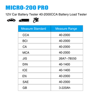MICRO-200PRO Testeur de batterie numérique 12V 24V pour systèmes de voiture et moto, testeur de système de démarrage, analyseur de batteries