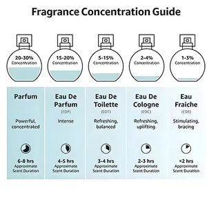 Perfume de Lujo para Hombre, Spray Corporal, Stock en EE. UU., Perfume Oud, Eau de Parfum Rojo <span class=keywords><strong>540</strong></span>, Fragancia Amaderada para Hombre y Mujer, <span class=keywords><strong>Baccarat</strong></span> <span class=keywords><strong>Rouge</strong></span> <span class=keywords><strong>540</strong></span> - Product Image 4