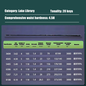 Canne à pêche flottante 4,5 H 28 Action Big Game, adaptée à <span class=keywords><strong>la</strong></span> carpe et à <span class=keywords><strong>la</strong></span> carpe cruciane - Product Image 5