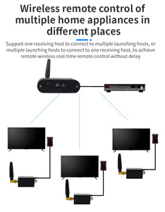 Bộ Lặp Hồng Ngoại Không Dây Bộ Mở Rộng Điều Khiển Từ Xa Bộ Phát Hồng Ngoại Bộ Thu Tín Hiệu Từ Xa 200M Cho TV STB DVD DVR <span class=keywords><strong>PVR</strong></span> - Product Image 6