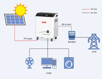 2025 MUST HBP18 série onduleur solaire hybride 1KW 2KW batterie au Lithium 2 DC USB sortie onduleurs solaires pour système domestique