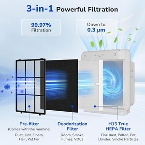 ฟิล-เฟรช แพ็คคู่ 2 ชิ้น แผ่นกรองแบบจีบ Airmega AP-1512HH (ใหม่) สำหรับเครื่องฟอก<span class=keywords><strong>อากาศ</strong></span>โคเวย์ ขนาด 15.28x13.2x1.4 นิ้ว - Product Image 3
