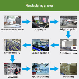 Vêtements de football à séchage rapide, <span class=keywords><strong>maillot</strong></span> de football par sublimation, camisetas de futebol, les maillots de football des clubs, trikots - Product Image 3