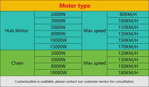Motocicleta Eléctrica Deportiva de 3000w 72V 17 Pulgadas con Batería de Litio de Alta Velocidad, Directo de Fábrica Da Mo Gui - Product Image 6