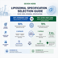 Complexe de Vitamine B Liposomale de Haute Qualité à 70 % pour une Supplémentation Nutritionnelle Redéfinie et Ultra-Efficace