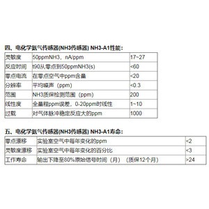 เซ็นเซอร์ตรวจจับแอมโมเนีย AlphaSense Uk รุ่น Nh3-A1 ช่วงการวัด 0-20 ไมโครกรัมต่อลิตร ความละเอียด 0.3 ไมโครกรัมต่อลิตร สำหรับการตรวจจับก๊าซ - Product Image 2